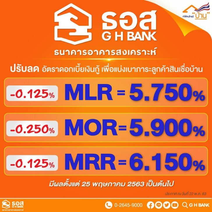 ดอกเบี้ยธอส