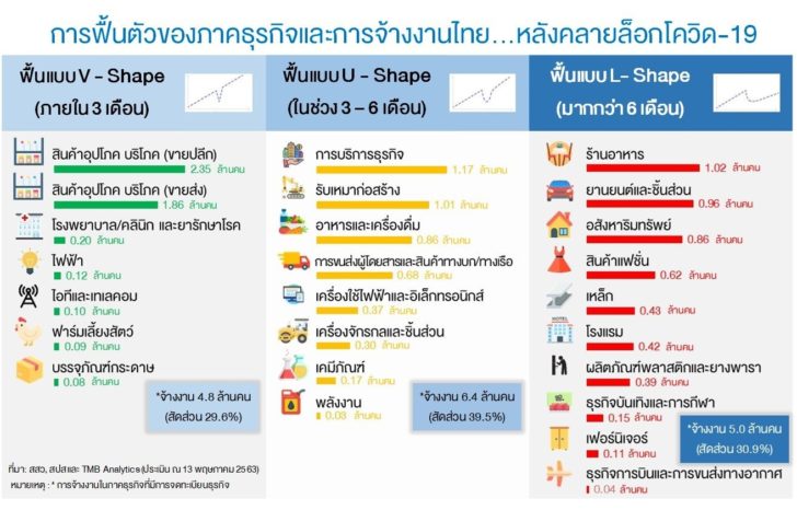 ทีเอ็มบี