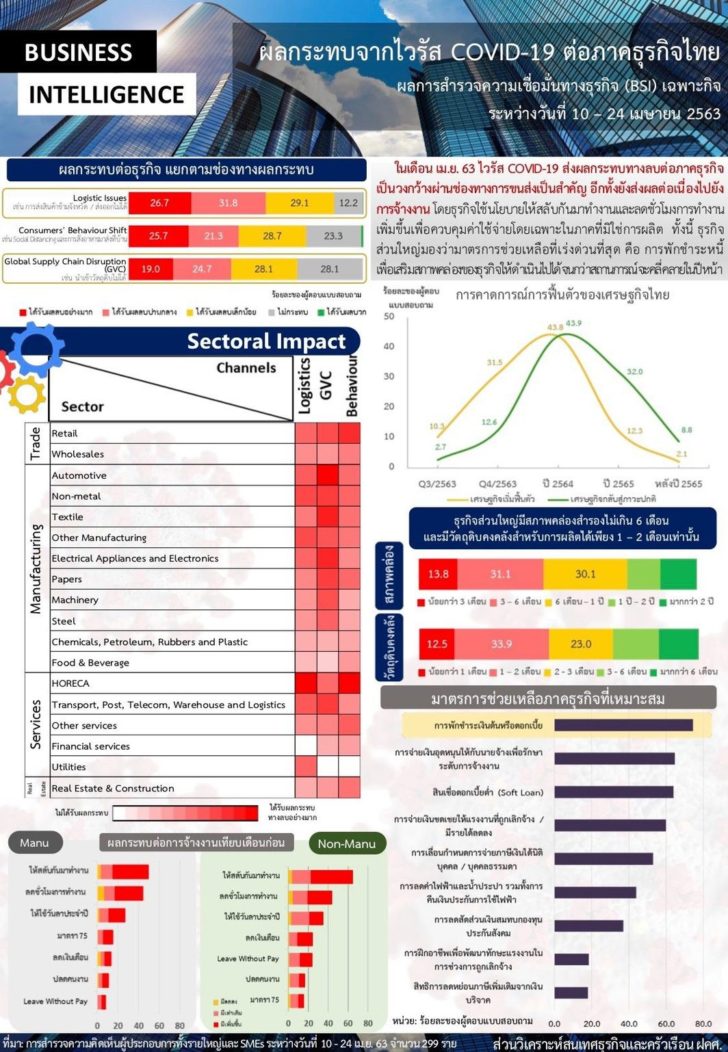 ธปท