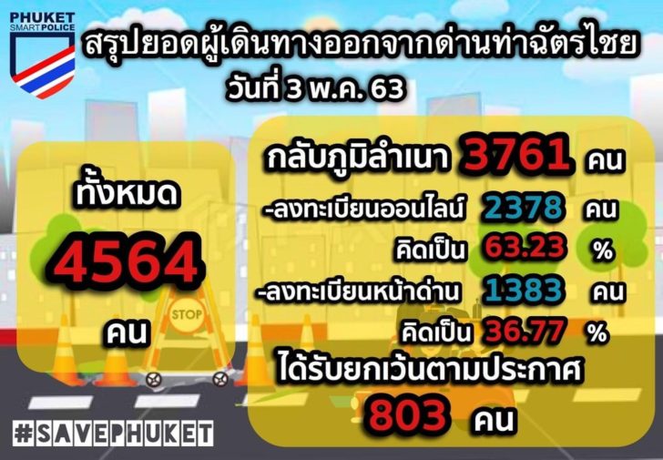 ภูเก็ต1