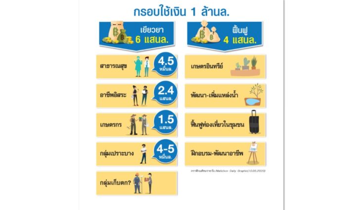 รายงานศก11พค