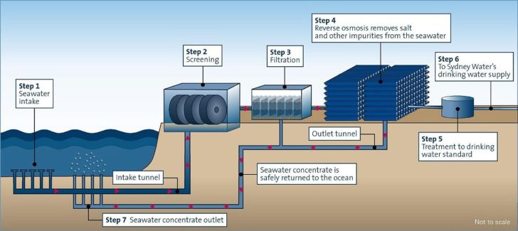 รูป1 คิดเห็นแชร์ : การออกแบบเมืองอัจฉริยะ (Smart Cities-Clean Energy) (ตอน 8)
