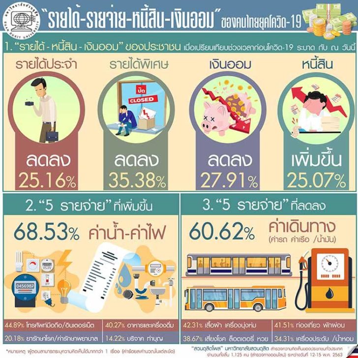 สวนดุสิตโพล-2-1
