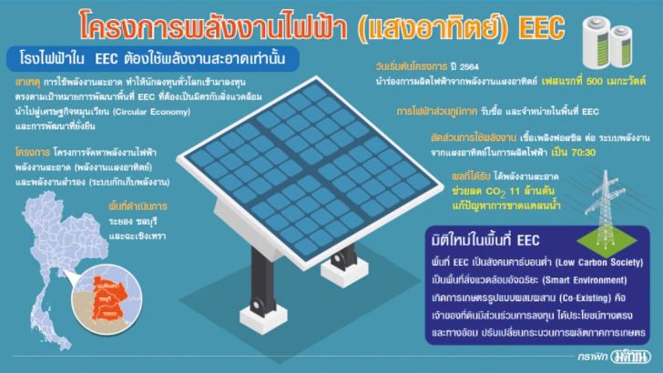 รักษ์โลกด้วยพลังงานสะอาด ‘ไฟฟ้าจากแสงอาทิตย์’