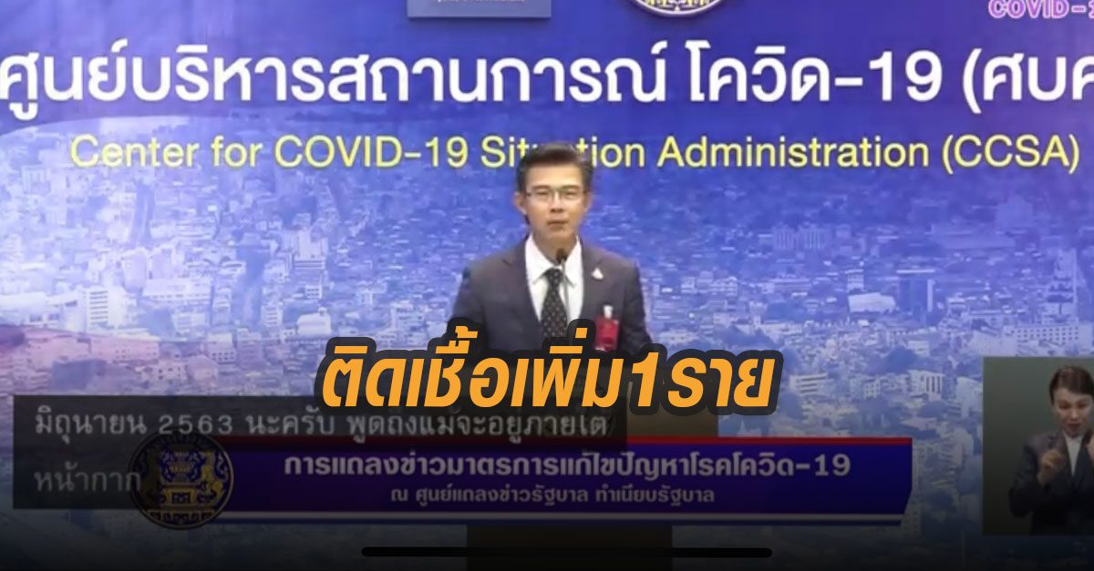 ศบค.แถลงวันนี้พบผู้ป่วยรายใหม่ 1 ราย กลับจากประเทศคูเวต