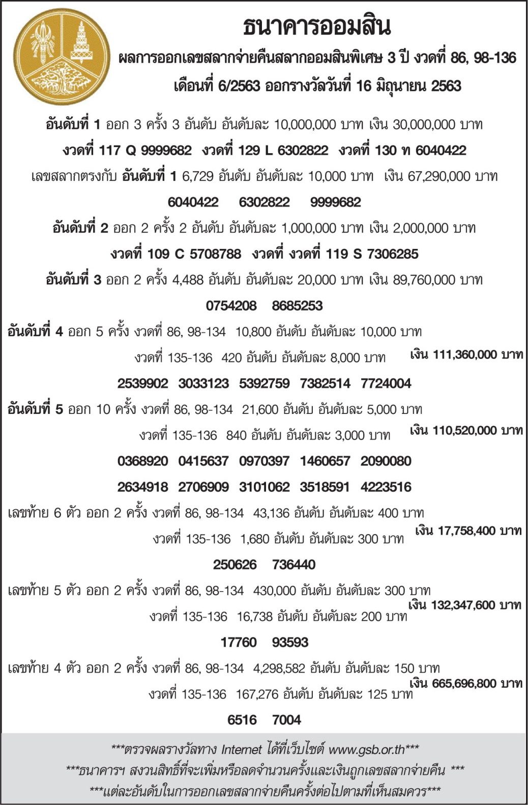 à¸•à¸£à¸§à¸ˆà¸ªà¸¥à¸²à¸à¸­à¸­à¸¡à¸ª à¸™à¸ž à¹€à¸¨à¸© 3 à¸› 16 à¸¡ à¸– à¸™à¸²à¸¢à¸™ 2563