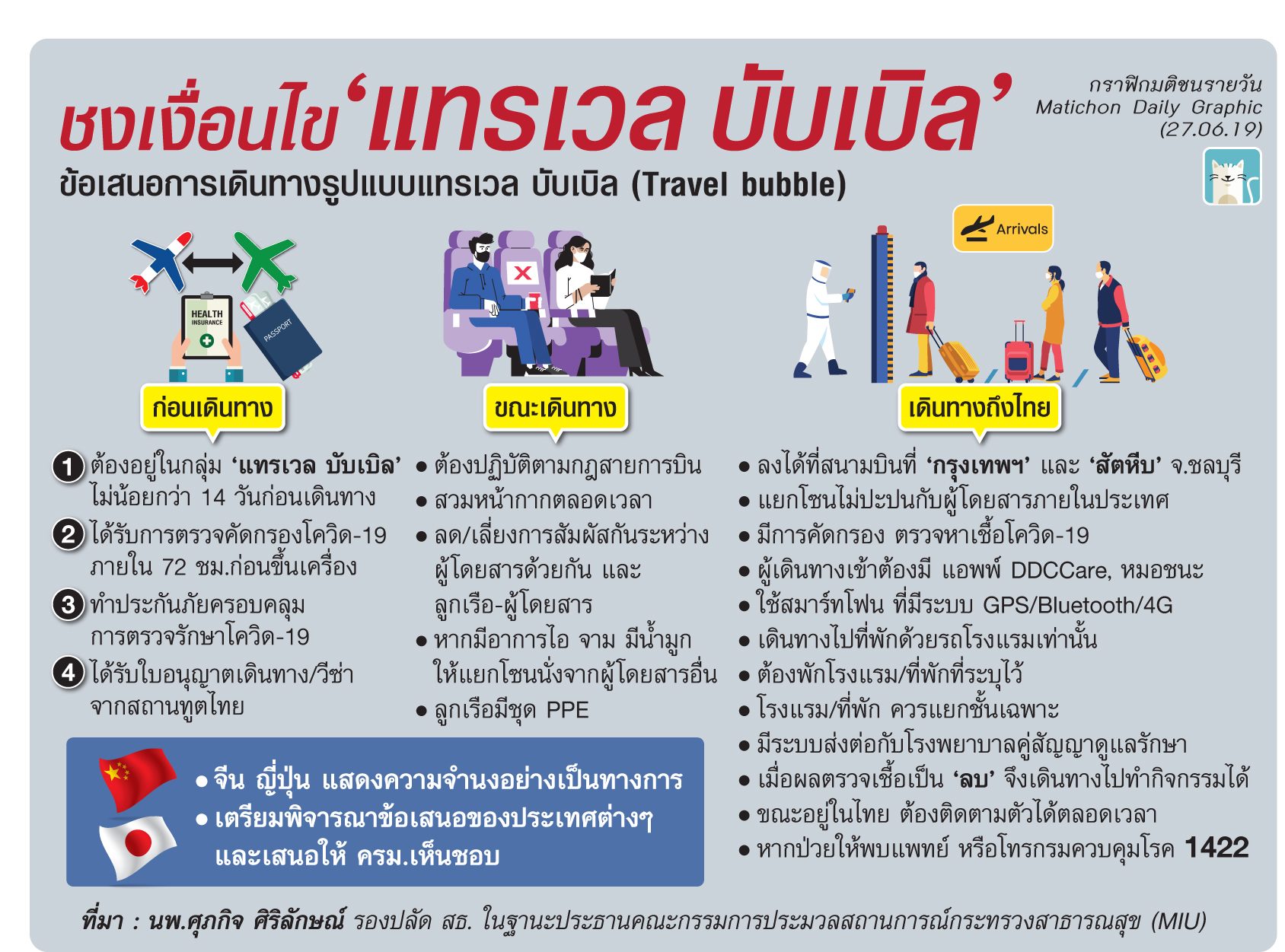 ข้อเสนอการเดินทางรูปแบบ “แทรเวล บับเบิล”