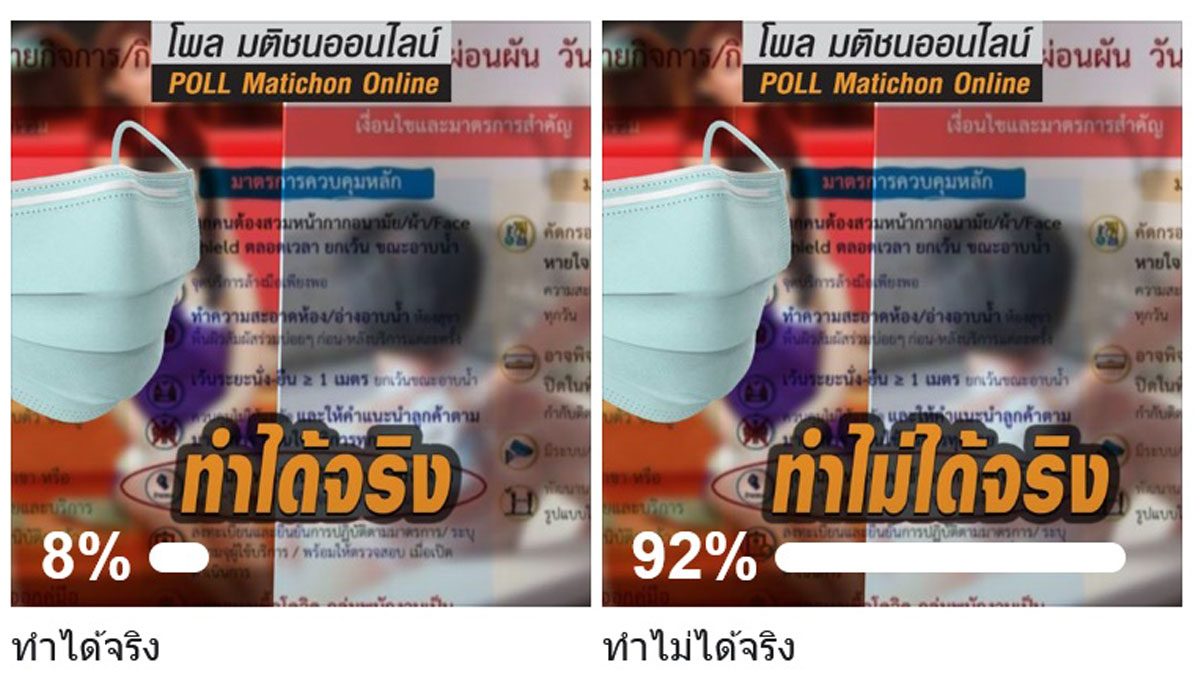 ผู้อ่านส่วนใหญ่ คิดว่า ‘ทำไม่ได้จริง’  เข้าอาบอบนวด ใส่หน้ากาก-เว้นระยะ