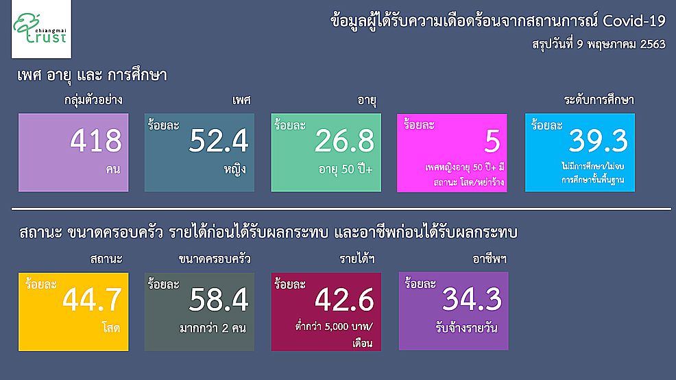 นโยบายเราไม่ทิ้งกันของชุมชน : โดย มิ่งสรรพ์ ขาวสอาด