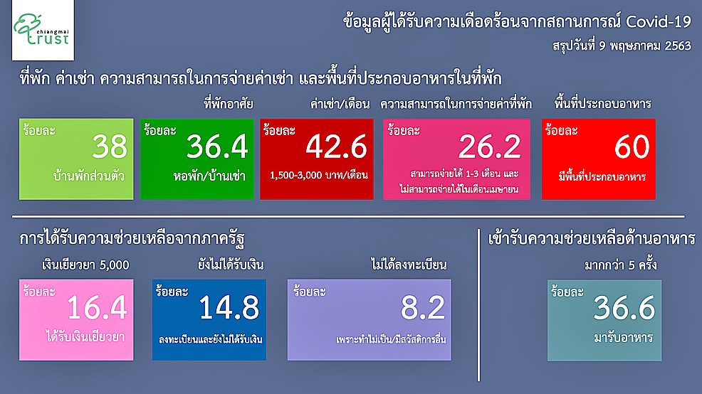 นโยบายเราไม่ทิ้งกันของชุมชน : โดย มิ่งสรรพ์ ขาวสอาด