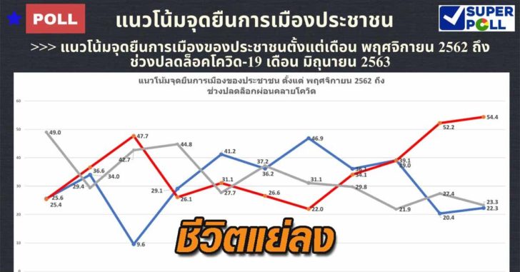 ซูเปอร์โพล