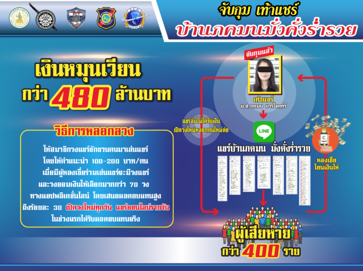 แชร์ออนไลน์