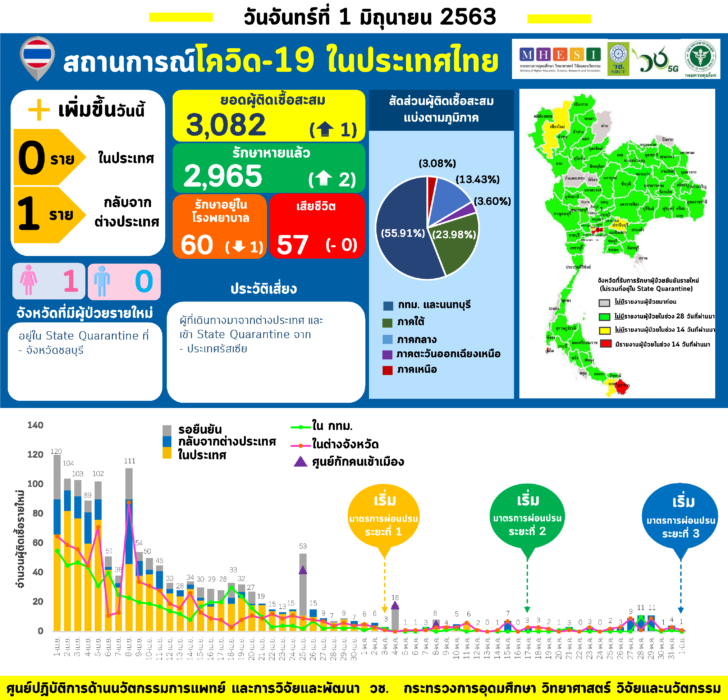 โควิด1มิย