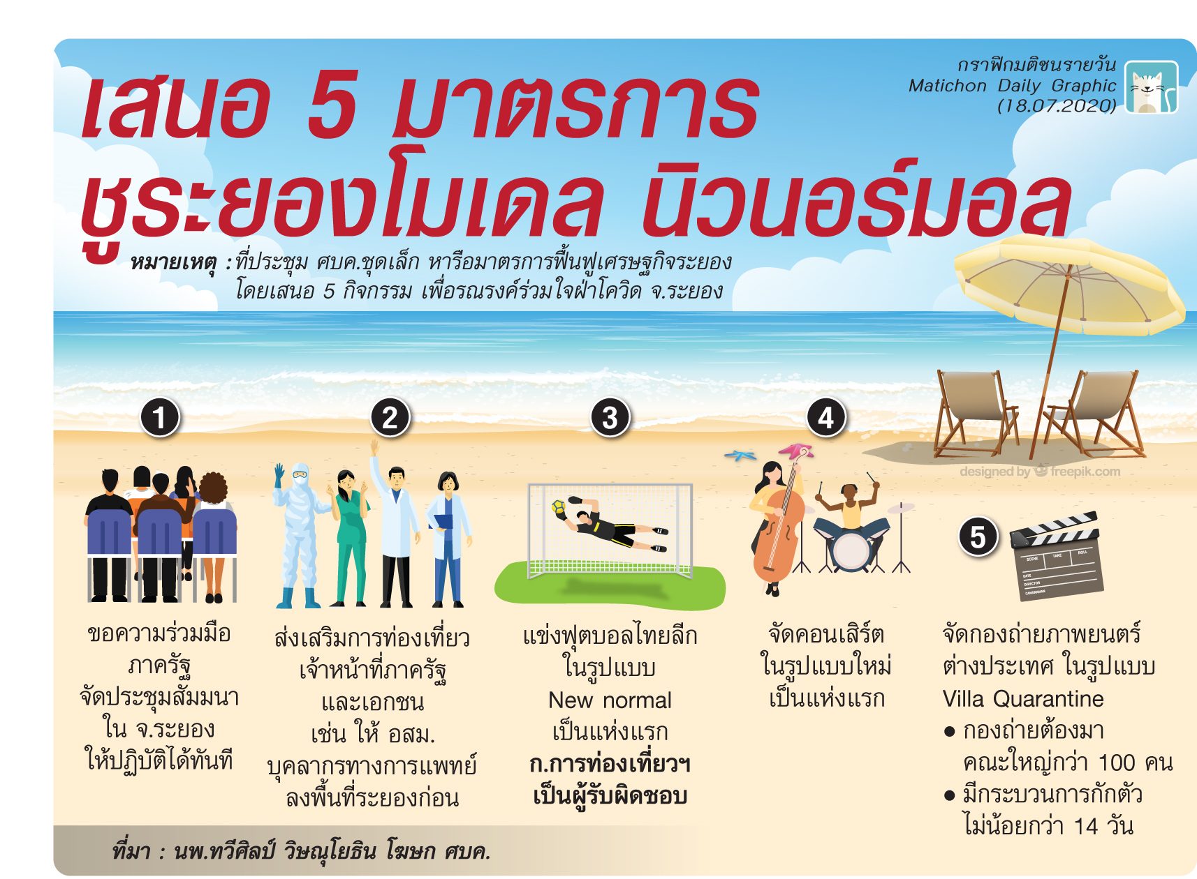 เสนอ 5 มาตรการชูระยองโมเดล นิวนอร์มอล