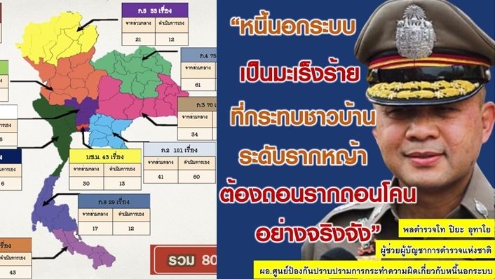 ศูนย์ปราบหนี้นอกระบบตร. ลุยจับผู้ต้องหาเฉียด 400 ราย ยึดทรัพย์กว่า 200 ล้าน ศูนย์ปราบหนี้นอกระบบตร. ลุยจับผู้ต้องหาเฉียด 400 ราย ยึดทรัพย์กว่า 200 ล้าน