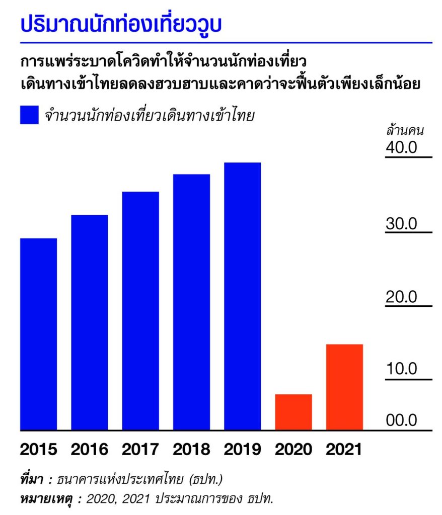 วิกฤตการคลัง : วิบากกรรมของรัฐบาลและคนไทยทั้งประเทศ