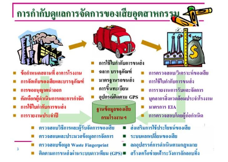 ภาพคิดแชร์11กค คิดเห็นแชร์ : การออกแบบเมืองอัจฉริยะ (Smart Cities-Clean Energy) (ตอนจบ)