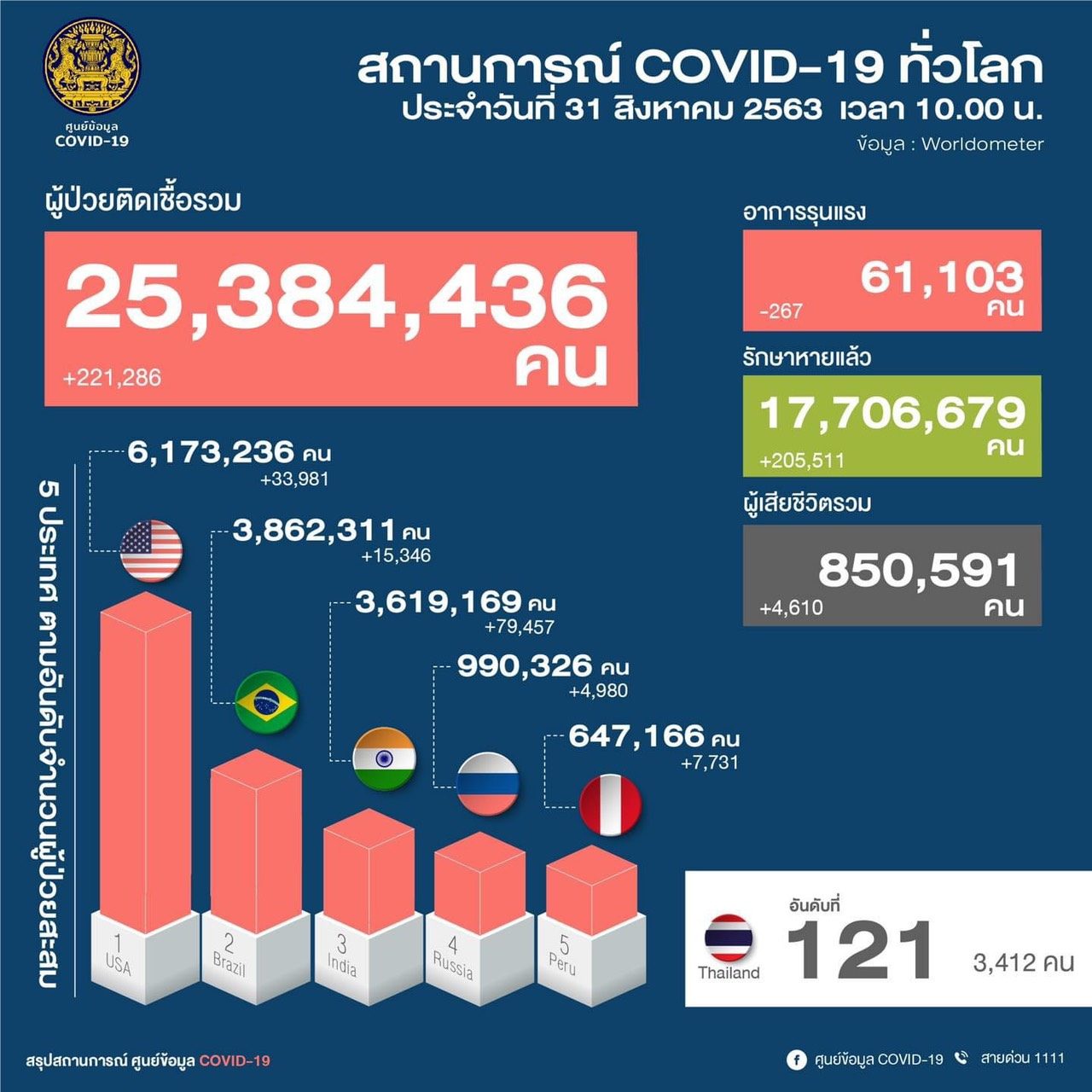 à¸› à¸§à¸¢à¹‚à¸„à¸§ à¸
