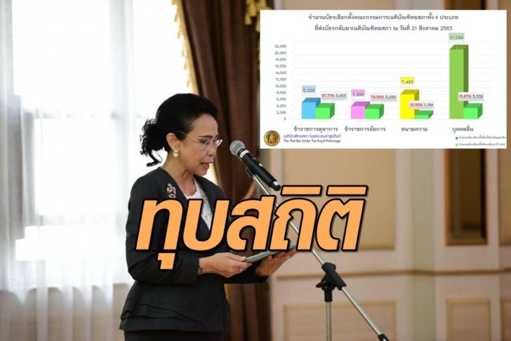นางเมทินี ชโลธร รองประธานศาลฎีกา