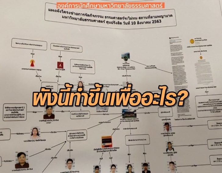 คุกคามนักศึกษา