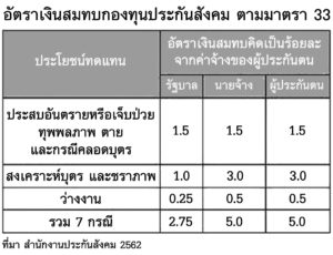 ค่าจ้างรายชั่วโมง จะช่วยลูกจ้างหรือเปล่า? : โดย สราวุธ ไพฑูรย์พงษ์