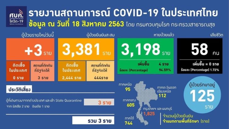 ป่วยใหม่3