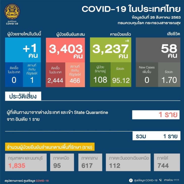 โควิด