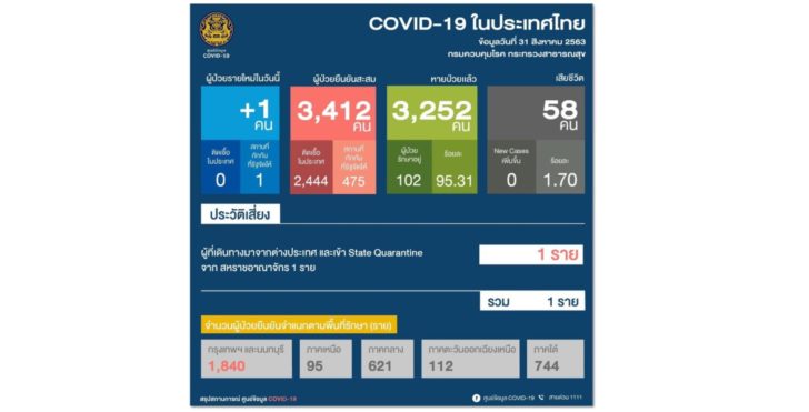 โควิด31สค4