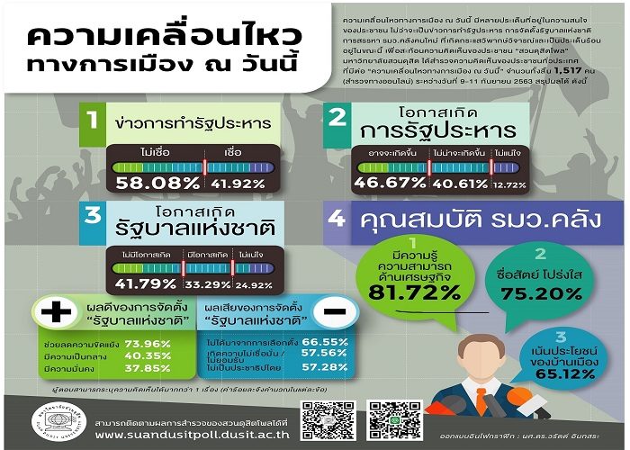 สวนดุสิตโพล