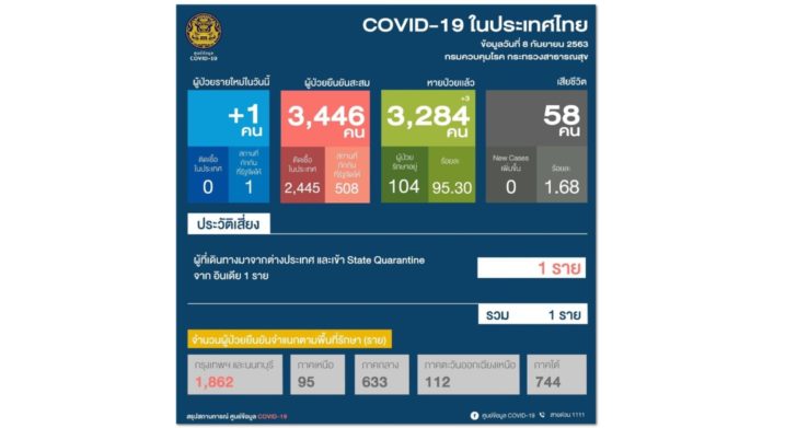 โควิด8กย4