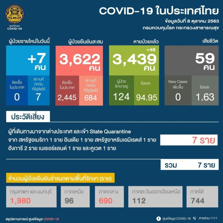62พัา