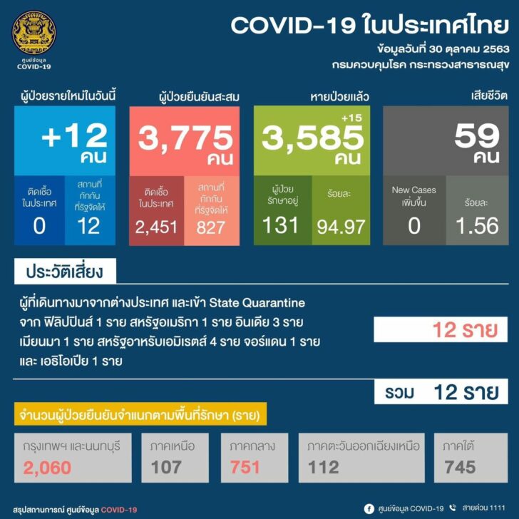 7ะัา