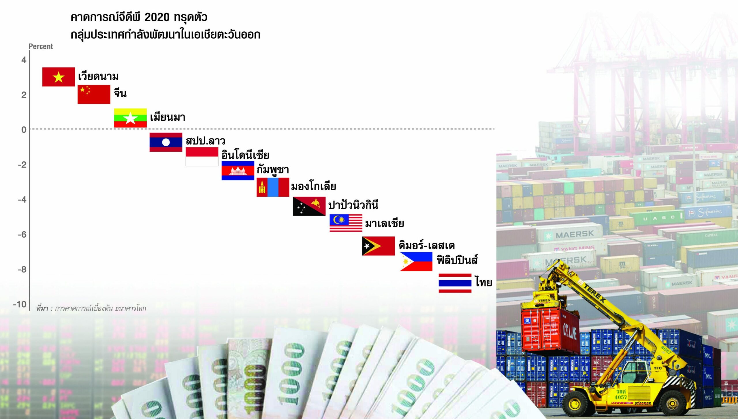 ปัญหาเศรษฐกิจที่ท้าทายรัฐมนตรีคลัง