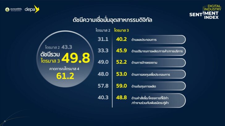 ดัชนีๅ