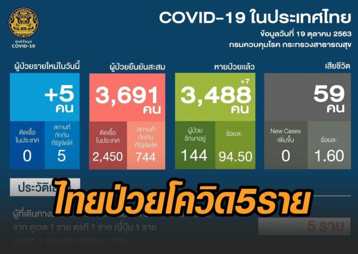 ไทย5