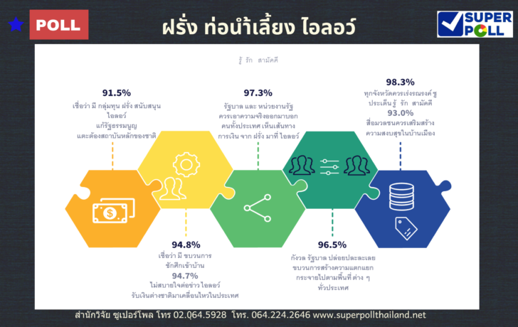 ซูเปอร์โพล