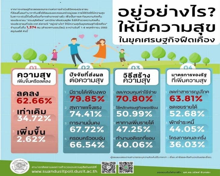 สวนดุสิตโพล 1