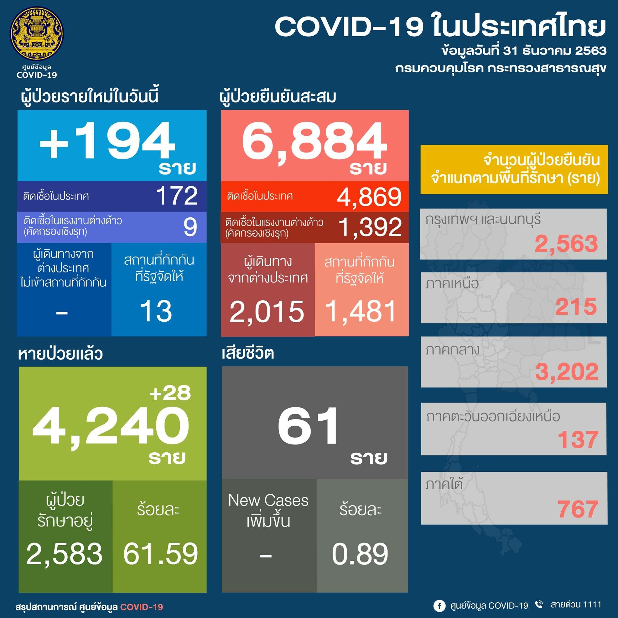 พื้นที่สีแดงโควิดวันนี้ - à¹€à¸› à¸"à¹„à¸ à¸" à¹„à¸¥à¸™ à ...