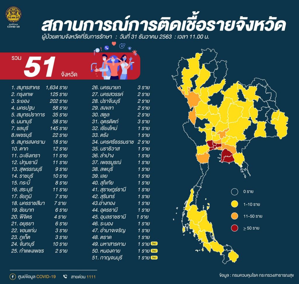 เช็กด่วน! พื้นที่สีแดงจังหวัดไหนบ้าง -โควิดระบาดแล้ว 51 ...