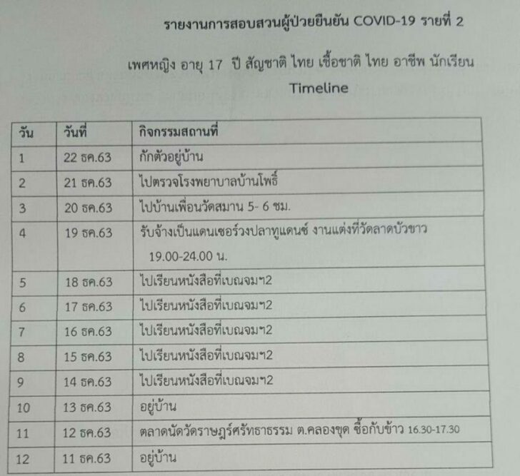 40้วรี