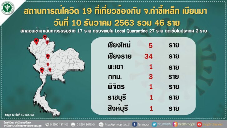 จ.ท่าขี้เหล็ก