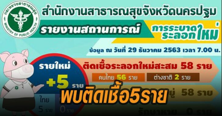 นครปฐมพบติดเชื้อ-5-ราย-29ธันวา