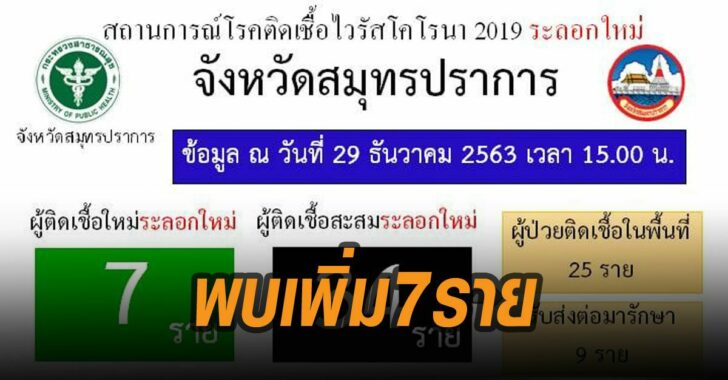 สมุทรปราการ-พบ-ติดเชื้อเพิ่ม-7-ราย