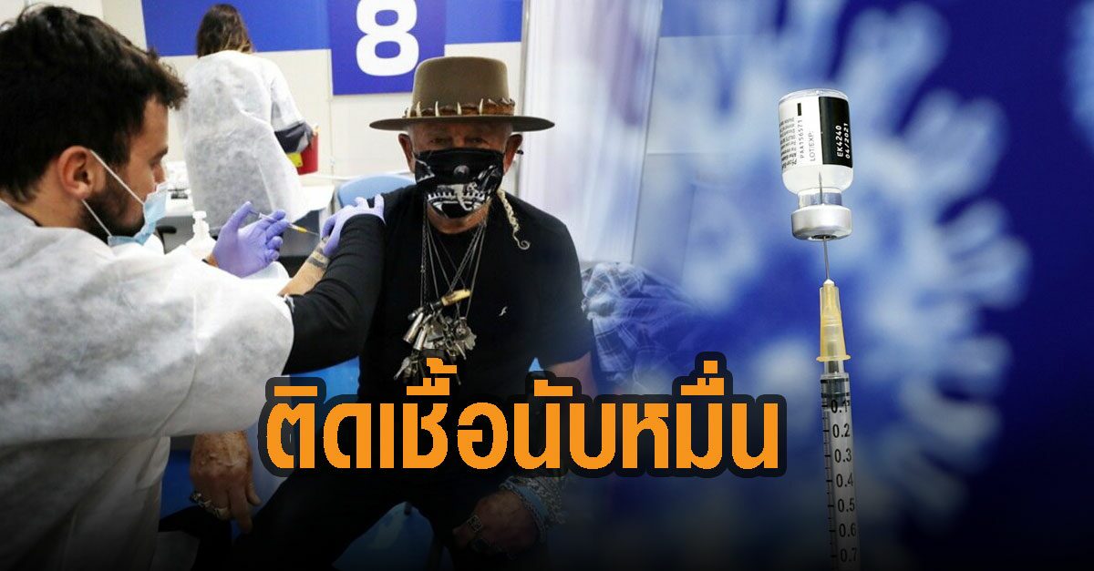 อึ้ง! อิสราเอล 12,400 คนติดโควิด-19 แม้รับวัคซีน ‘ไฟเซอร์’ แล้ว