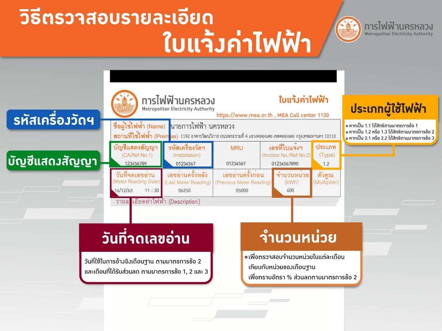 วิธีดูบิลค่าไฟ ก่อนรับส่วนลดก.พ.-มี.ค.นี้ วิธีดูบิลค่าไฟ ก่อนรับส่วนลดก.พ.-มี.ค.นี้