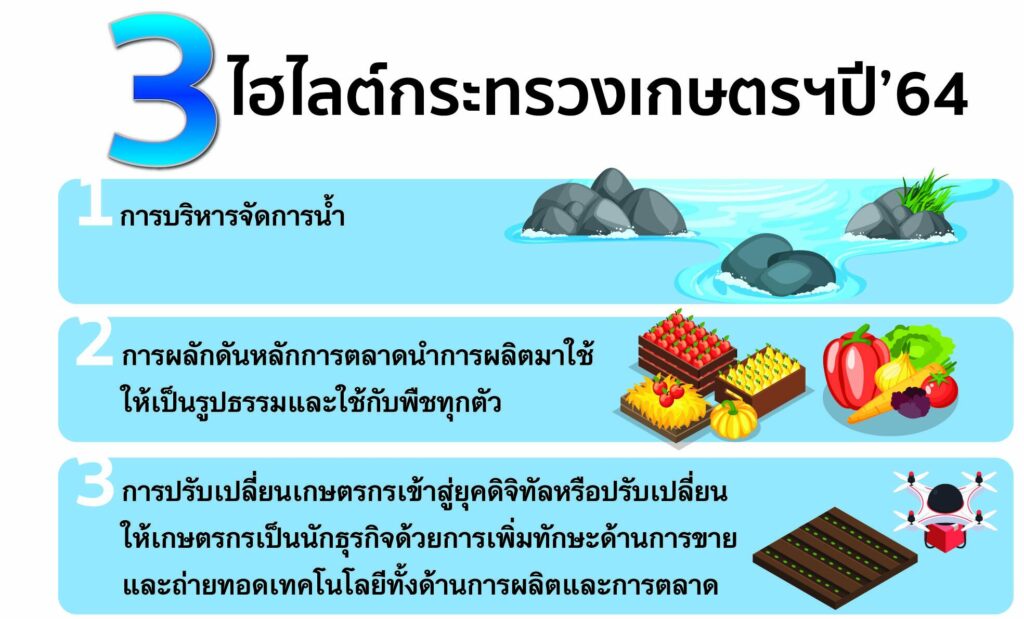 44 ปี มติชน ประเทศไทยไปต่อ : เฉลิมชัย ชู 3 ไฮไลต์ติดอาวุธเกษตรยุคดิจิทัล