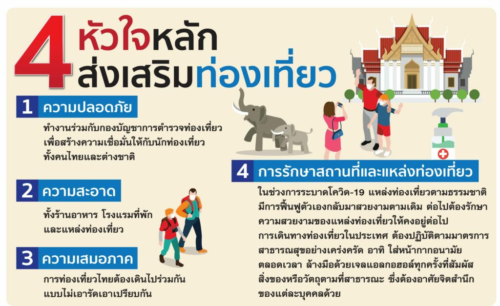 44 ปี มติชน ประเทศไทยไปต่อ : พิพัฒน์ ยึดหลักนิวนอร์มอล ‘ท่องเที่ยว’ไหลลื่น