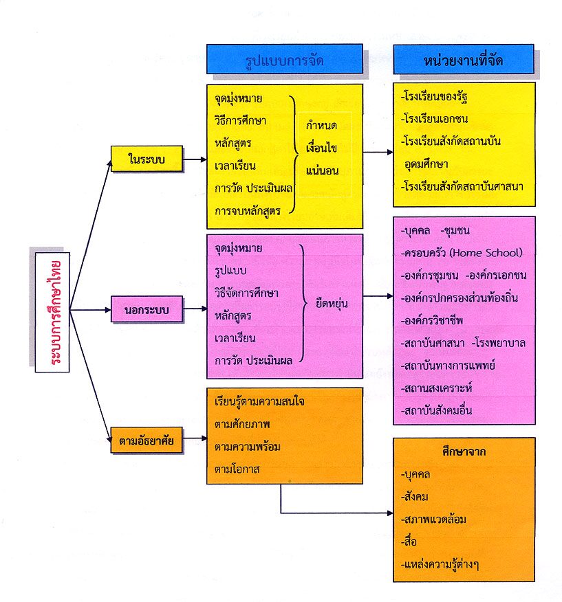 การจัดการศึกษาในภาวะวิกฤต