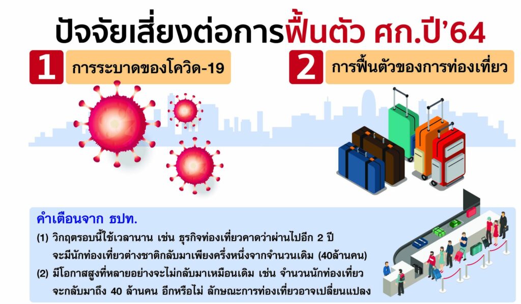 44 ปี มติชน ประเทศไทยไปต่อ : เศรษฐพุฒิ มองเศรษฐกิจปี 2564
