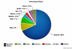 ภาพเก่าเล่าตำนาน : เมียนมา…1 มิตรชิดใกล้